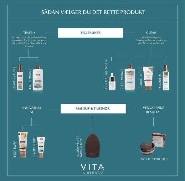 Vita Liberata - Tanning Anti-Age Face Serum